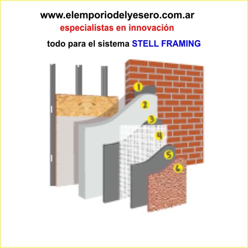 http://www.elemporiodelyesero.com.ar/Imagenes/weber_secuencia_colocacion.jpg